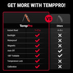 TempPro Digital Instant Read Meat Thermometer for Grilling Waterproof Kitchen Food Thermometer with Calibration Backlight Baking Bread Candy Thermometer Cooking Tools Utensils (Previously ThermoPro)