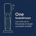 SodaStream - ART Sparkling Water Maker | STARTER KIT | CQC CO2 system | Includes 1x CO2 Cylinder, 1x32 & 1x16 Fl Oz Dishwasher Safe Bottles, 1x Bubly Flavor Drop | Combine with Pepsi Flavors | White