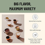 Flavia Alterra Sumatra Freshpacks works only with Flavia Brewers, Dark Roast (Case of 100)