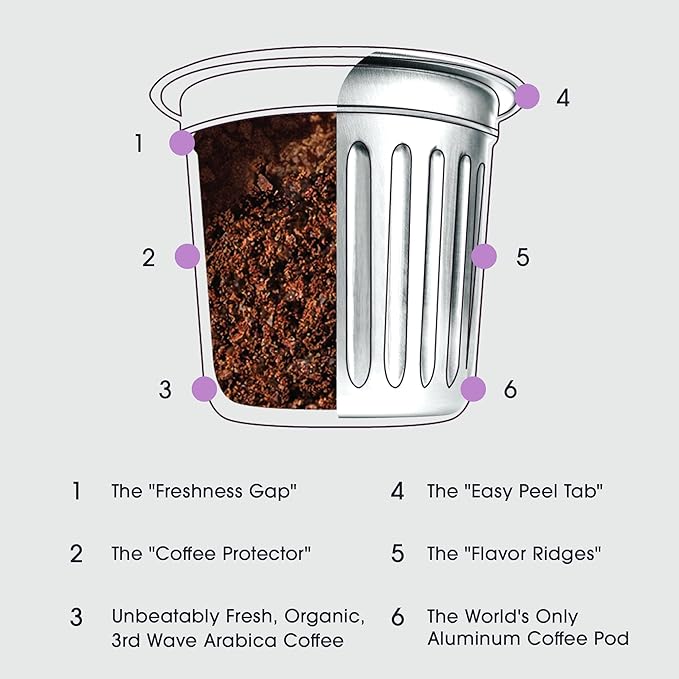 Cambio Roasters Sumatran Keurig Organic Coffee K Cups, Only Aluminum Keurig Coffee Pods with Organic Beans, More Flavor & Longer Lasting Freshness, Sumatran Dark Roast K Cups, 10 count