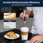Sakgos Milk Frother with Stand Rechargeable-Handheld Coffee Frother with 3 Stainless Whisks 3 Speed Adjustable, Electric Whisk Drink Mixer, Foam Maker Blender for Matcha Latte Cappuccino Chocolate