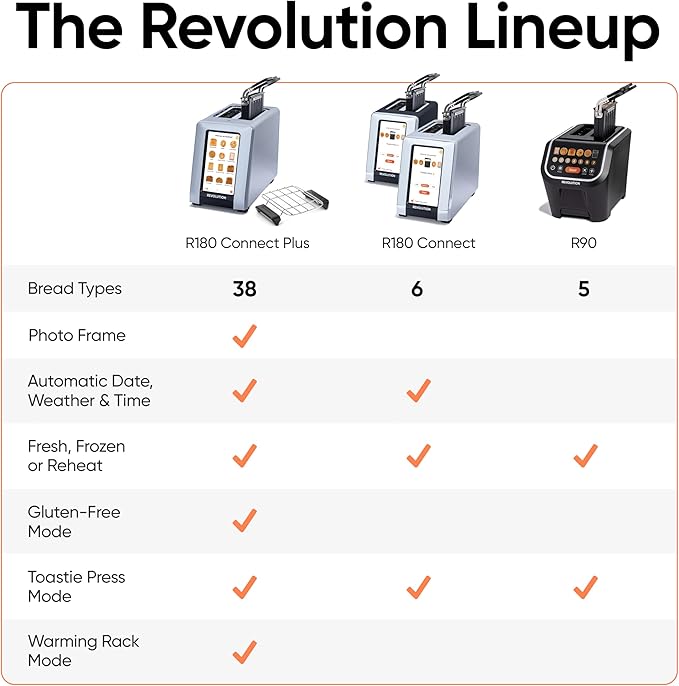 Revolution (Bundle) R180 Connect Touchscreen Smart Toaster + Toastie Press – Choose from 6 Bread Types, 7 Browning Levels, & Toastie Press Mode (Black, 2-Slice)