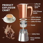 Moka Pot Espresso, Stainless Steel Italian Coffee Maker Stovetop Espresso Maker for Camping or Home Use, Induction Moka Pot 6 Cups (10oz/300ml), Black