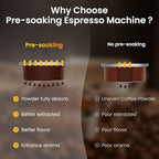 Espresso Machine 20 Bar Temperature Time LED Display Espresso Maker with Adjustable Extraction Temperature Stainless Steel Coffee Machine with Powerful Steam Wand for Cappuccino Latte for Black