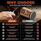Rolling Knife Sharpener, Ergonomic Cylindrical Design, Heavy Dutty 600,1000 Daimond & 6000 Grit Replacement Disc, 4 Precision Angles, Knife Sharpening Kit for All Kind of Knives