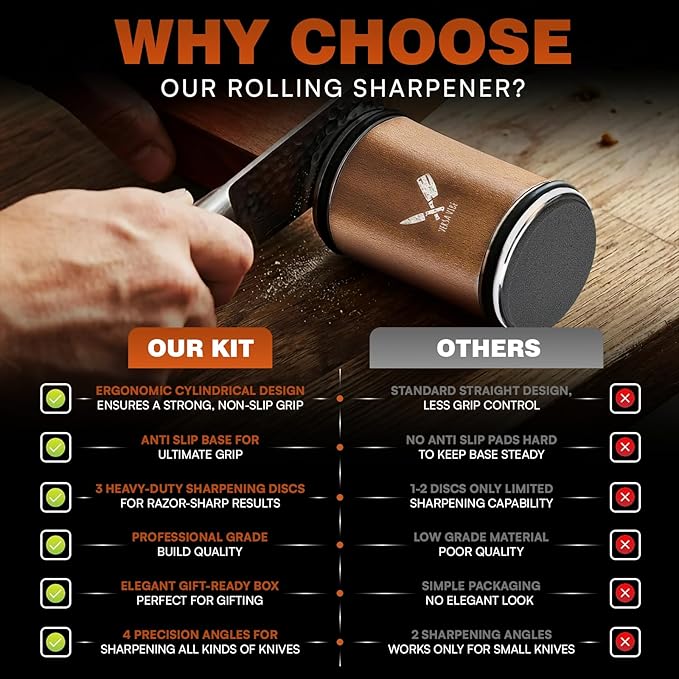 Rolling Knife Sharpener, Ergonomic Cylindrical Design, Heavy Dutty 600,1000 Daimond & 6000 Grit Replacement Disc, 4 Precision Angles, Knife Sharpening Kit for All Kind of Knives