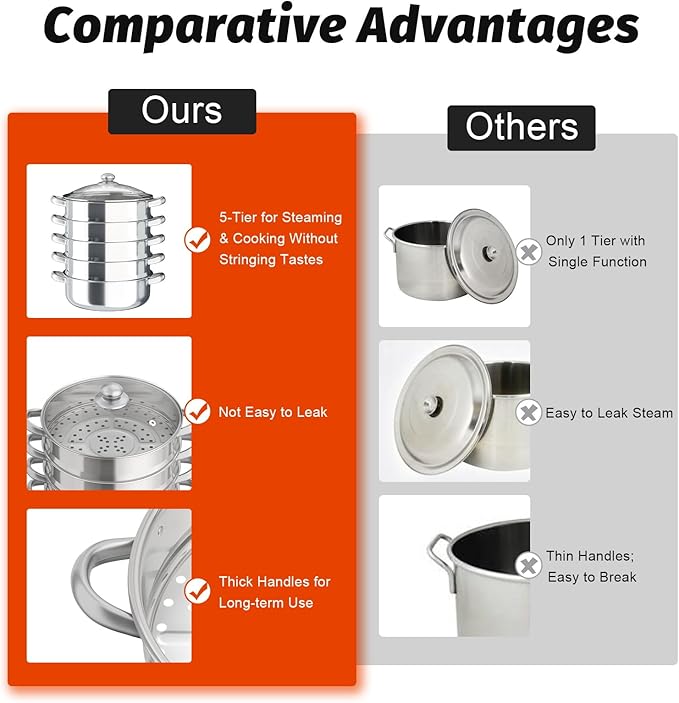 5-Tier Stainless Steel Steamer, 11.81 Inch Commercial Multi Tier Stainless Steel Cookware Pot Vegetable Meat Steamer Cooker Set w/Glass Lid for Steaming Shrimp & Miscellaneous Grains