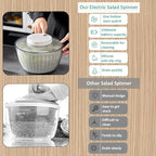 Electric Salad Spinner,4.5L Type-C Rechargeable Lettuce Spinner Automatic Salad Rotator Lettuce Washer and Spinner Dryer for Salad Greens, Lettuce, Fruits and Vegetables (White)