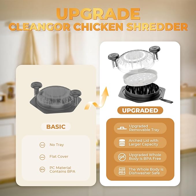 Cleangor Chicken Shredder Tool Twist Large, BPA Free Meat Shredder with Ergonomic Handle, Non-Slip Food Shredder Tool for Pork, Beef, Set of Chicken Breast Shredder with Brush & Fork (1, Purple)
