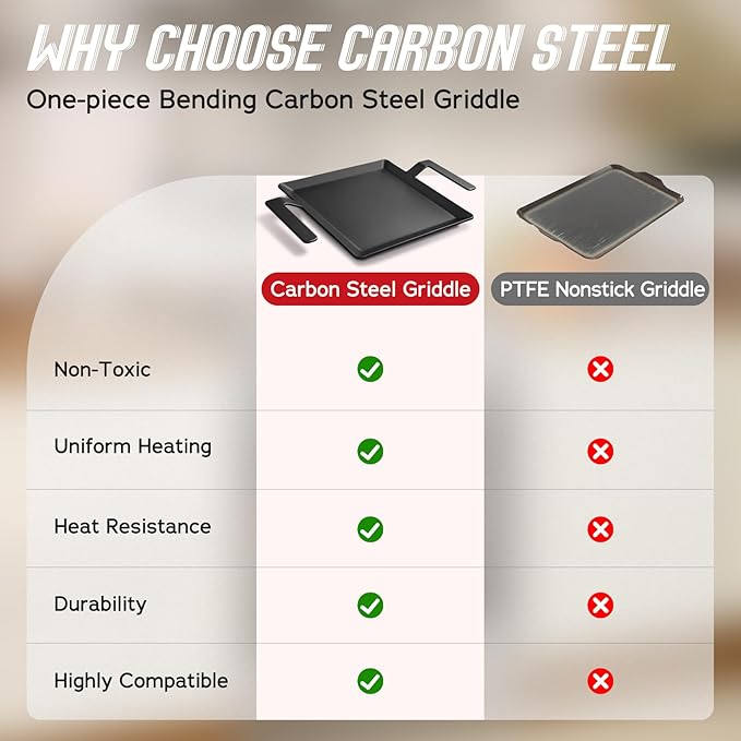 Carbon Steel Griddle, Small Non-Toxic Stovetop Flat Top Pan for Gas, Electric Range, Induction, Grill & Campfire, Pre-seasoned Nitride Coating, Oven Safe to 1200°F, with Heat-insulating Gloves