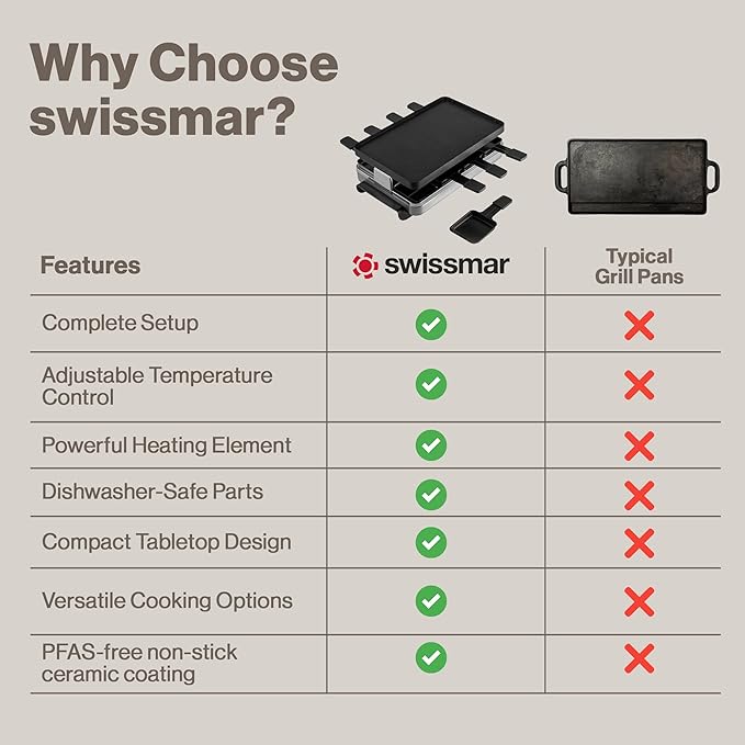 Swissmar Classic Raclette Party Grill with Reversible Cast Aluminum Non-Stick Grill Plate/Crepe Top, Outdoor & Indoor Electric BBQ Grill, Samgyupsal Griller - Brushed Stainless Steel - 8-Person