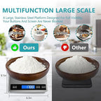 Food Kitchen Scale, Digital Food Scale 22lb/10kg Digital Kitchen Scale Precisely Measures Grams and Ounces for Meal Prep Baking and Cooking, Coffee, 304 Stainless Steel Kitchen Scale LCD Display