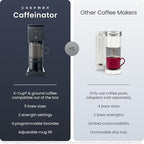Chefman Caffeinator Single Serve Coffee Maker, Brew Kcups & Grounds, Drip Coffee Machine with Brew Strength Settings, Iced Coffee Function, 48 oz. Removable Water Reservoir