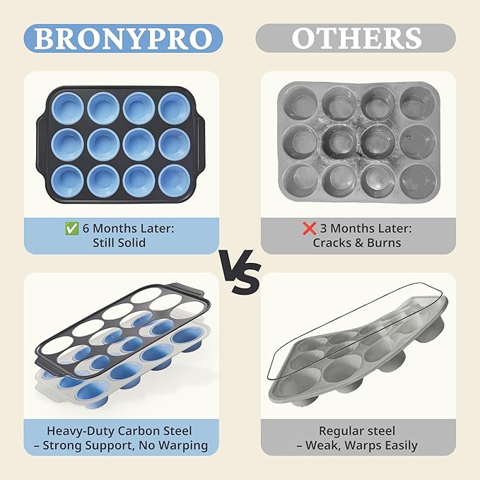 BRONYPRO Silicone Muffin Pans for Baking with Metal Frame, Egg Bite Molds, Cupcake Pans 12 Regular Size, Muffin Tins Easy to Pop Nonstick Non Toxic Bakeware for Oven,Blue