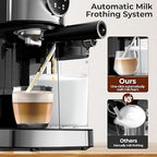 Electactic Espresso Machine 20 Bar, Super Compact Espresso Maker Stainless Steel with Touch Screen, Professional Coffee Machine, Automatic Milk Frother for Cappuccino