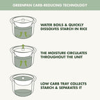 GreenPan Rice Cooker, 8 Cups Cooked (4 Uncooked), Low-Carb & Soup Mode,10 ONE-TOUCH Cooking Presets, PFAS-Free Ceramic Steamer Basket, Fuzzy Logic, Auto Keep Warm, Oats, 24HR Delay Timer, Mint Green
