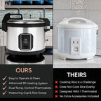 Commercial Stainless Steel Rice Cooker - Professional 64 Cup Cooked (32 Cup Uncooked) Rice Maker Cooker With Non Stick Pot & Hinged Lid - Includes a Rice Measuring Cup & Rice Scoop