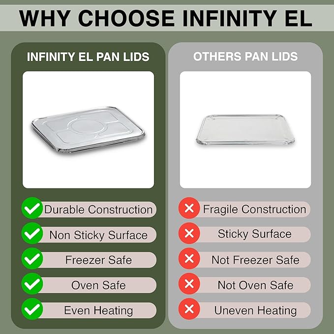 INFINITY EL Disposable Aluminum Foil Pan Lids 15 Pack | Full Size 21" x 13.5" Insulated Foil Pan Lids | Heavy Duty Aluminum Foil Lids for Catering, Food Storage, Turkey, Lasagna, Parties & Meal Prep