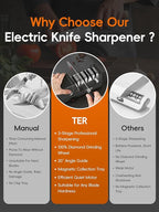 Electric Knife Sharpener, 3-Stage Diamond Knife Sharpener for Kitchen Knives 20-Degree Angle, 40S Quick Sharpening & Polishing for Chef, Santoku, Ceramic Knives, Easy to Use for Beginners, Black