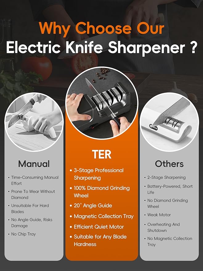 Electric Knife Sharpener, 3-Stage Diamond Knife Sharpener for Kitchen Knives 20-Degree Angle, 40S Quick Sharpening & Polishing for Chef, Santoku, Ceramic Knives, Easy to Use for Beginners, Black