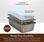 GoodCook Best Ever Nonstick Textured Aluminized Steel Loaf Pan, 9" x 5", Champagne