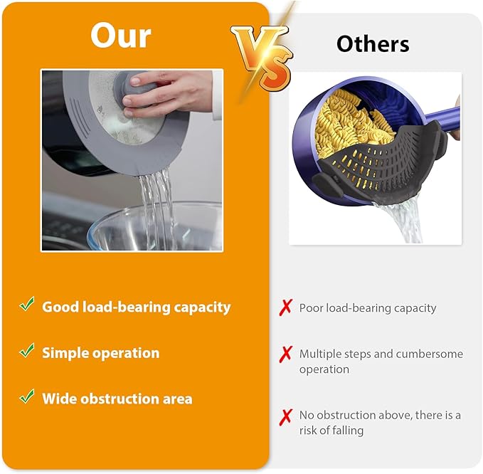 Tempered Strainer Lid for Stockpot Pot Pasta Soup Pot with Heat Resistant Silicone Rim Glass Universal Pan Lids Pour Spout Water Oil Microwave Safe Fit 6.5-7-7.5-8 inch and 10-10.5-11-11.5-12 inch