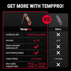 ThermoPro Digital Instant Read Meat Thermometer for Grilling Waterproof Kitchen Cooking Food Thermometer with Ambidextrous Backlit for BBQ Grill Smoker Oil Fry Candy Thermometer