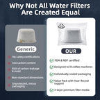 Water Filter Replacement for Keurig 2.0 & 1.0 Classic Coffee Makers, Breville Filters for Espresso Machine Use, Compatible with Ninja Luxe Cafe Accessories, 12 Pack Premium Charcoal Water Filters