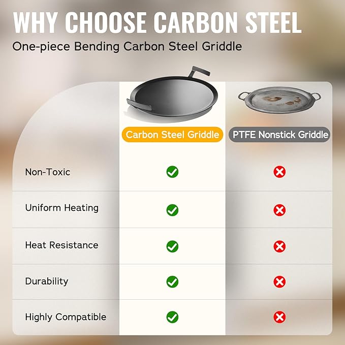 Premium Carbon Steel Griddle, Round Non-Toxic Stovetop Flat Top Pan for Gas, Electric Range, Induction, Grill & Campfire, Pre-seasoned Nitride Coating, Oven Safe to 1200°F, with Heat-insulating Gloves