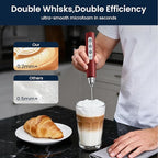 Sakgos Milk Frother Rechargeable Handheld-Electric Whisk 3 Speed Adjustable, Frother Wand Coffee with 3 Stainless Whisks, Electric Foam Maker, Drink Mixer Blender for Latte Cappuccino Matcha Egg