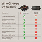Swissmar Geneva Raclette Grill with Reversible Cast Aluminum Grill Top - Perfect for outdoor & Indoor Electric Raclette Grill & Griller - Barbeque Bonding - 4-Person