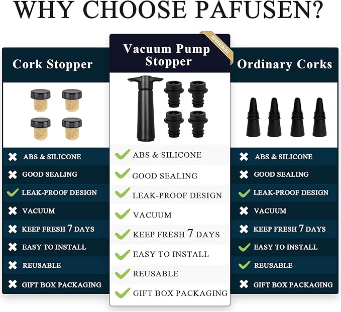 8 PCS Wine Vacuum Stoppers, Keep Wine Fresh for up to 7 Days - 8 Vacuum Stoppers, Wine Pump and Wine Vacuum Stopper, Reusable for Wine Saver, Wine Stoppers for Wine Bottles（Not Include Pump）