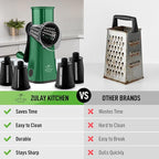 Zulay Kitchen Rotary Cheese Grater 5 Blade Cheese Shredder - Manual Hand Crank Cheese Grater With Reinforced Suction & 5 Interchangeable Drums - Easy to Use, Vegetable Chopper Round Mandoline Slicer
