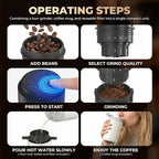 HAUSHOF Portable Coffee Maker, Travel Coffee Maker Battery Operated Small Pour Over Set, Compact Coffee Maker with Electric Grinder & Insulated Mug for Travel, Camping, Car