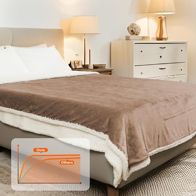 Electric Heated Blanket Throw Size - 50"x60", Soft Flannel Heating Blanket, 4 Heating Levels, 3 H Auto Shut Off, Breathable Warm and Washable for Sofa, Light Brown