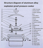 Cooker Large Capacity Explosion-proof Electric Pressure Cooker Family Gas Stove Hot Pot Special Price Hotel Restaurant Kitchen Cooking Pot (Size : 30L)