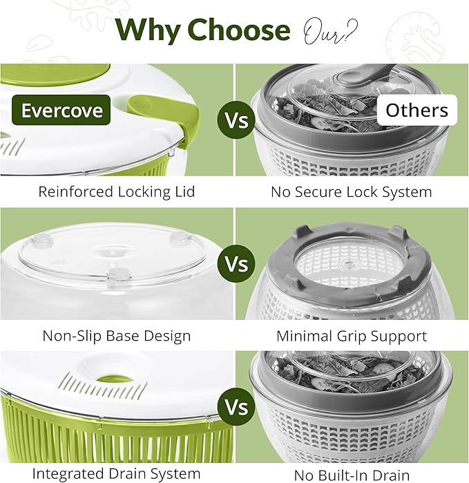 Salad Spinner-Lettuce Spinner | Best Fruit Washer With Fruit Washer Spinner Bowl, Easy-Spin Handle, 5QT