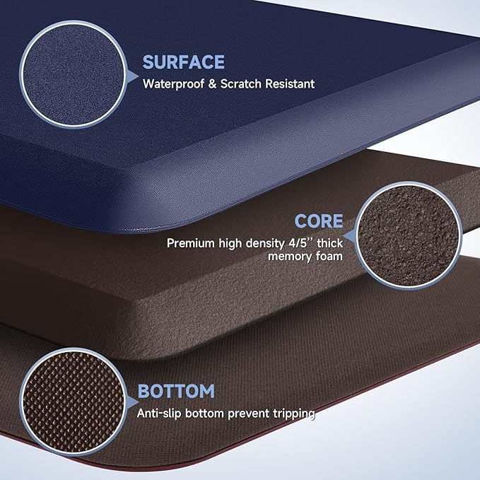 4/5 Inch Thick Kitchen Mats for Floor, StepRite Kitchen Rug for Standing Desk, Non-Slip, Thicker, Stain & Water Resistant, Comfort Anti Fatigue Floor Mat for Home, Kitchen, Office - Blue,54 * 22''