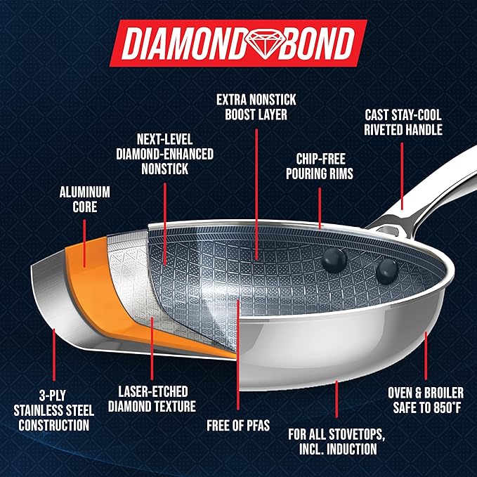 Blue Diamond Hybrid Nonstick Stainless Steel 12" Griddle Pan, XL Skillet, PFAS-Free Ceramic Diamond Bond Searing, Pancakes & Omelets, Dishwasher Safe, Stay-Cool Handle, Induction Ready, All Cooktops