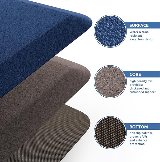 KitchenClouds Kitchen Mat Cushioned Anti Fatigue Kitchen Rug 17.3"x39" Water Resistant Non Slip Kitchen Rugs and Mats Standing Desk Mat Comfort Floor Mats for Kitchen House Sink Office (Blue)