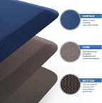 KitchenClouds Kitchen Mat Cushioned Anti Fatigue Rug 17.3"x28" Water Resistant Non Slip Standing Desk Mat Comfort Floor Mats for Kitchen House Sink Office (Blue)