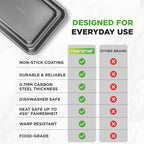 NutriChef 2-Piece Nonstick Cookie Sheet Baking Pan Set - Premium Bake Trays w/ Sleek Non-Stick Coating PFOA, PFOS, & PTFE Free - Large (15"x11") & Medium (13"x9") - Dishwasher Safe