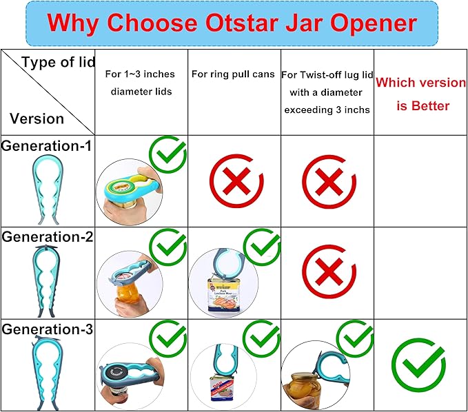 Otstar Jar Opener & Bottle Opener Set for Weak Hands - Multi-Function Kitchen Opener Tool for Seniors with Arthritis, Elderly - Includes Jar Lid Gripper Pad, Corkscrew Opener