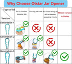 Otstar Jar Opener & Bottle Opener Set for Weak Hands - Multi-Function Kitchen Opener Tool for Seniors with Arthritis, Elderly - Includes Jar Lid Gripper Pad, Corkscrew Opener