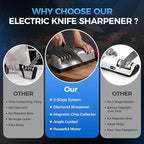 Knife Sharpener Electric for Kitchen - 3-Stage Kitchen Knife Sharpener - 15°Precision Angle Guide Knife Sharpeners - Stainless Steel Grinding Head-Portable and Useful-Fast Sharpening, Repair, Polish