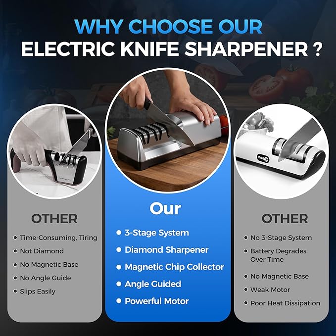 Knife Sharpener Electric for Kitchen - 3-Stage Kitchen Knife Sharpener - 15°Precision Angle Guide Knife Sharpeners - Stainless Steel Grinding Head-Portable and Useful-Fast Sharpening, Repair, Polish