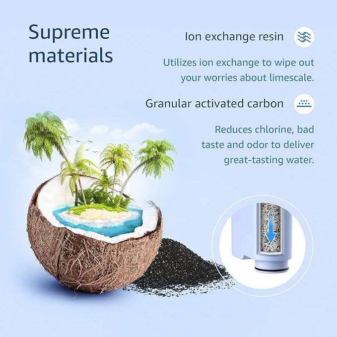 Waterdrop Coffee Water Filter, Replacement for Philips® AquaClean® CA6903/10 CA6903/22, Saeco® and Philips® Fully Automatic Coffee Machines, TÜV SÜD certified, Reduces PFAS, PFOA/PFOS, 6 Packs