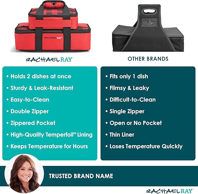 Rachael Ray Lugger Duo, Insulated Casserole Carrier for Hot or Cold Food, Thermal Lasanga Lugger Tote for Potluck, Parties, Picnic, and Cookouts, Fits 9" x 13" Baking Dish, Red Buffalo