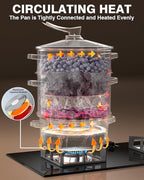 PYY Steam Juicer Extractor - 11QT Fruit Vegetables Steam Juicer for Canning, 3-Layer Stainless Steel with Tempered Glass Lid, Hose, Jelly, Syrup, Clamp Steamer Extractor for Making Juice