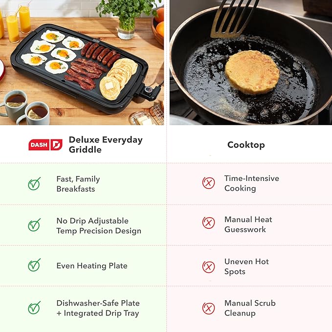 Dash Deluxe Everyday Griddle - Electric Griddle with Removable Plate - Nonstick, Easy-Clean Surface & Anti-Slip Base - Recipe Book Included - Black